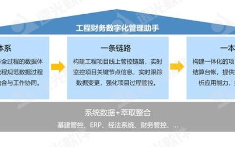 遠(yuǎn)光工程財(cái)務(wù)數(shù)字化管理助手 為工程項(xiàng)目管理賦能（遠(yuǎn)光軟件財(cái)務(wù)系統(tǒng)）