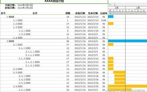項目管理必備！甘特圖之項目管理計劃表一目了然！（可直接套用）