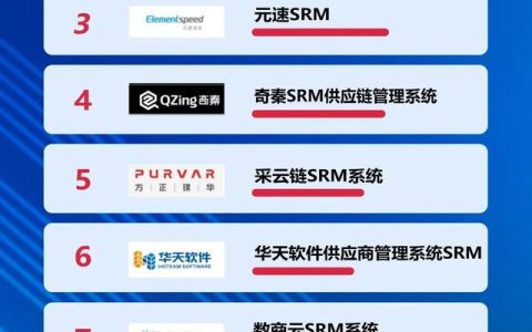 2022國產(chǎn)SRM供應(yīng)商管理系統(tǒng)合集（SRM供應(yīng)商管理系統(tǒng)）