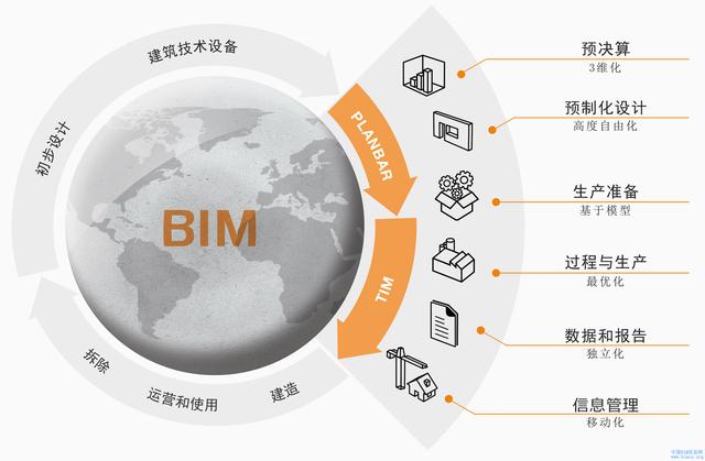 bim在建筑施工階段的應(yīng)用有哪些？?jī)?yōu)點(diǎn)有哪些？（施工階段BIM應(yīng)用的優(yōu)點(diǎn)）