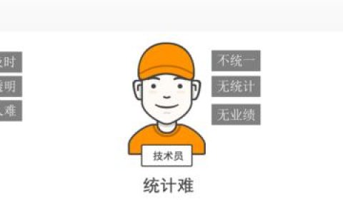易報(bào)修、的修、報(bào)修管家和青鳥云報(bào)修哪個(gè)好？（青鳥報(bào)修云免費(fèi)嗎）