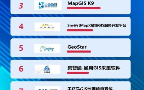 2022國(guó)產(chǎn)GIS軟件排名（gis國(guó)內(nèi)排名）