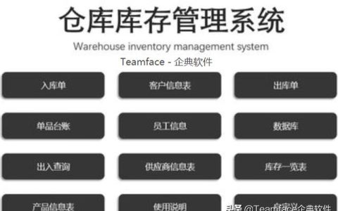什么是庫(kù)存管理系統(tǒng)？附解決方案（庫(kù)存管理系統(tǒng)怎么用）