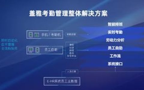 發(fā)力智能算法云，「蓋雅工場(chǎng)」推出智能勞動(dòng)力管理解決方案