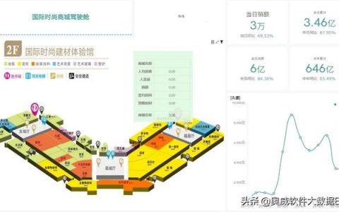 結(jié)合地圖做商場管理分析報表，BI工具做得怎樣？