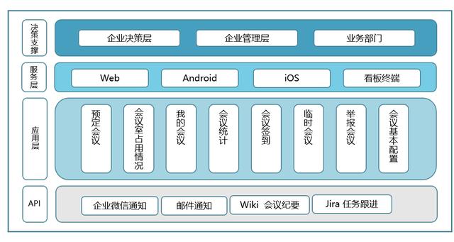 高效會(huì)議如何進(jìn)行？攸信賦予會(huì)議管理全新智能體驗(yàn)（有效的會(huì)議管理）