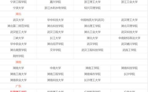 專業(yè)丨工程管理專業(yè)：未來(lái)工程中不可或缺的靈魂（工程管理專業(yè)需要具備的能力）