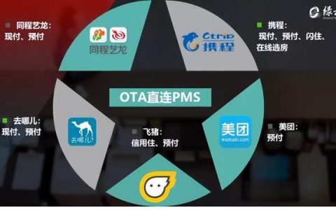 什么是PMS管理系統(tǒng)，什么是酒店P(guān)MS管理系統(tǒng)