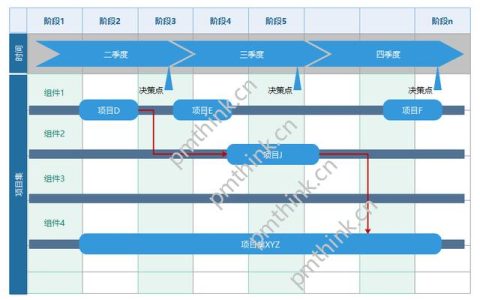 什么是項(xiàng)目集路線圖？（項(xiàng)目路線圖是什么?。?>        </a>
                <a class=