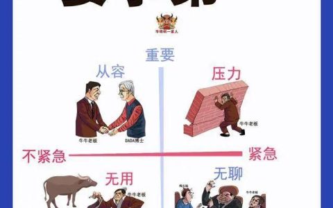 成功的人都是善于管理時(shí)間的，六張圖教會(huì)你最實(shí)用的時(shí)間管理技巧