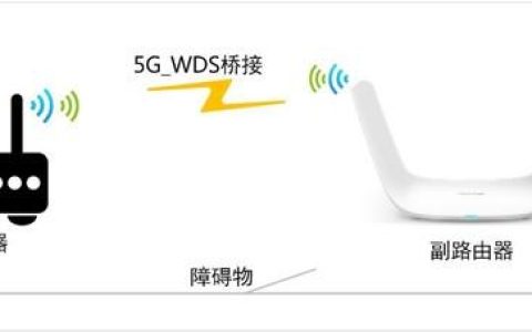 看一遍就會！自己動動手就能讓W(xué)i-Fi在家里每個角落都滿格
