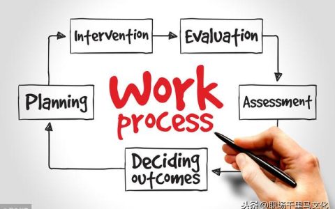 非常詳細(xì)的企業(yè)管理流程模板，整理了很久，管理者日常工作必備！