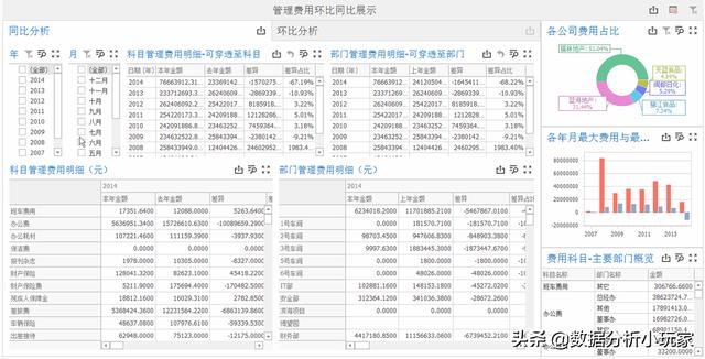 如何對(duì)管理費(fèi)用進(jìn)行分析？（一分鐘快速了解）（怎么分析管理費(fèi)用）